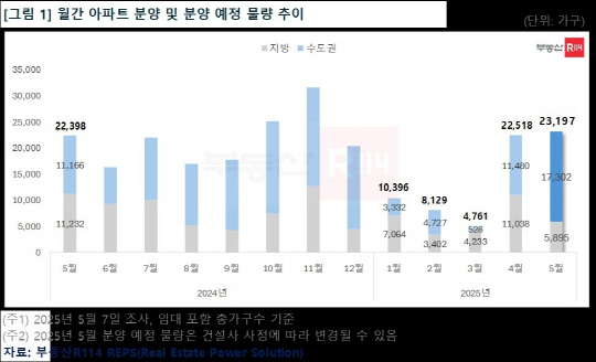 [부동산R114 제공]